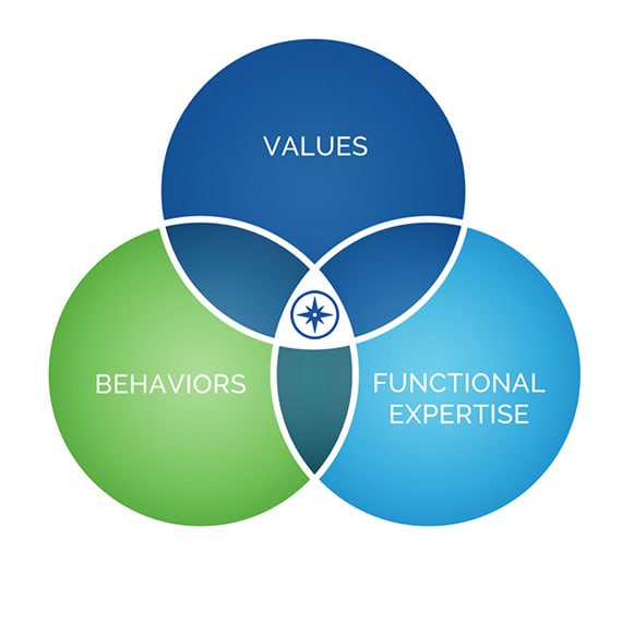 TruFit Diagram