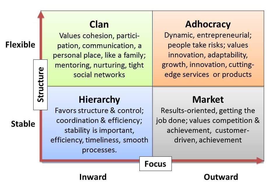 The Competing Values Framework | TruPath Search
